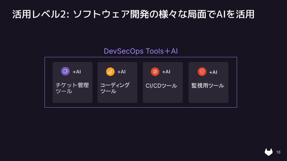 AI活用の鍵はGitLabの一貫したコンテクスト 【Developers Summit